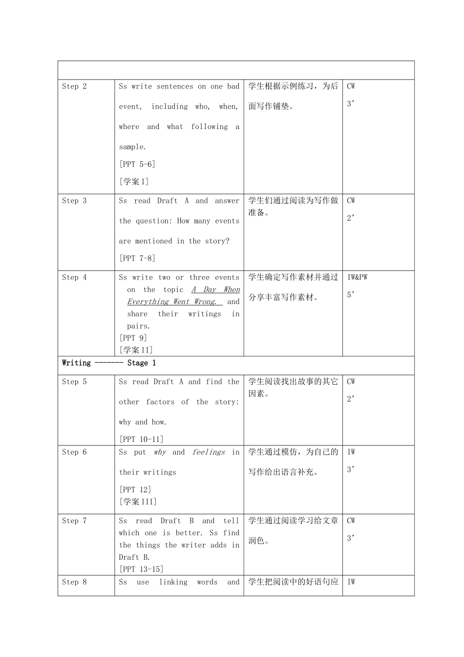 2012高中英语 Unit16 Communication Workshop精品教案 北师大版选修6_第2页