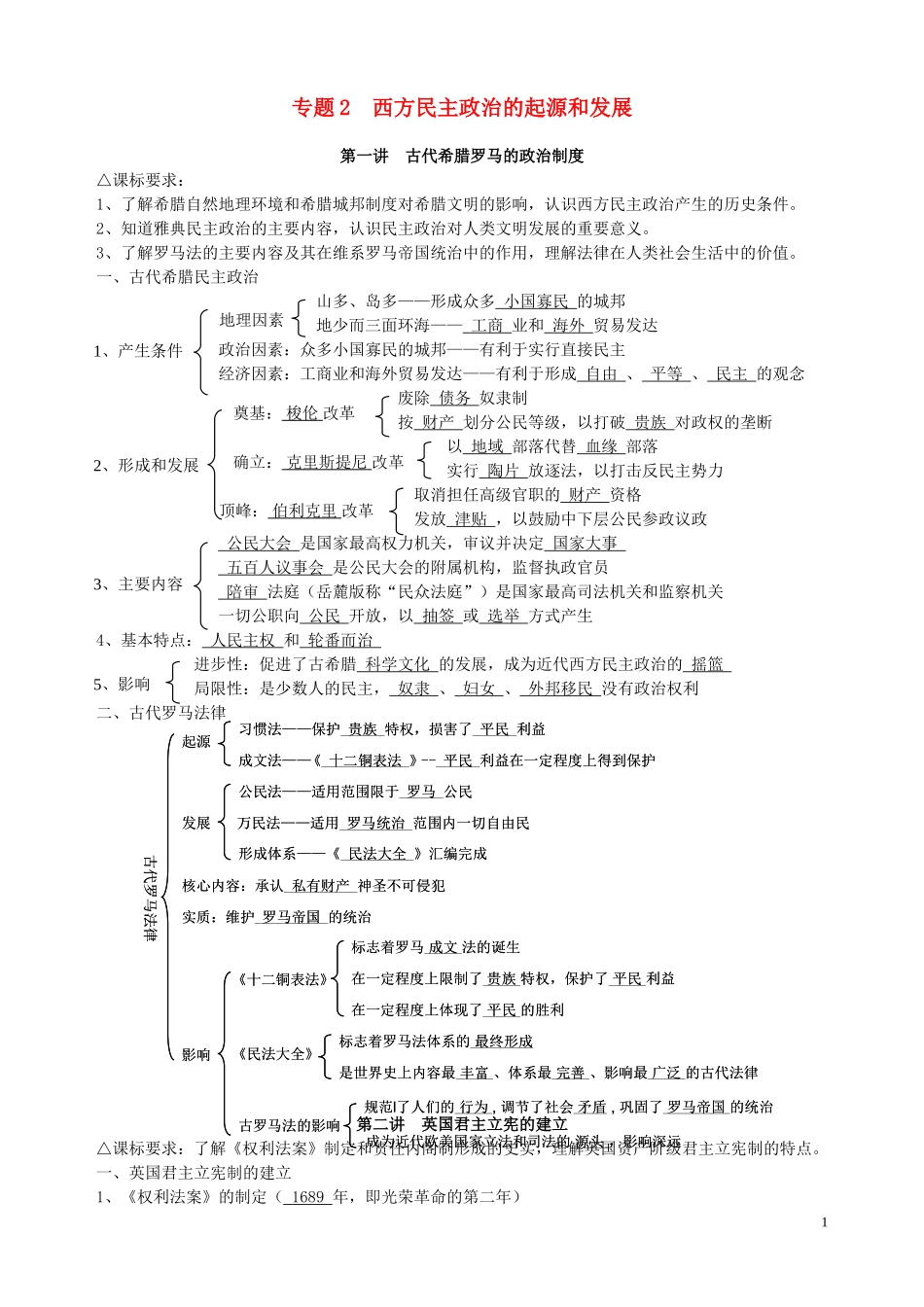 2013届高三历史专题复习 专题2 西方民主政治的起源和发展教案_第1页