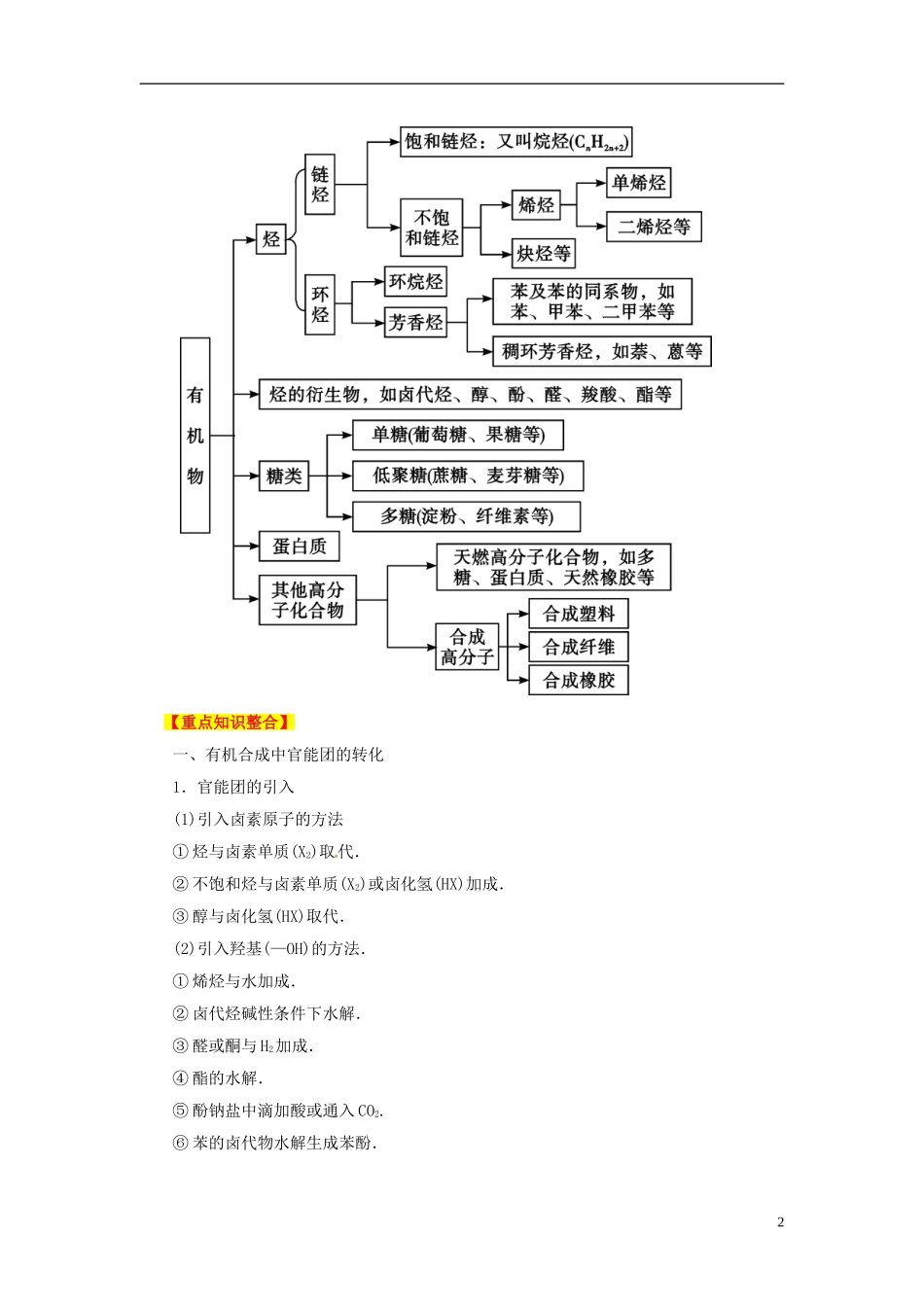 2013年高考化学二轮复习精品资料专题15 有机合成与推断应教学案（教师版）_第2页