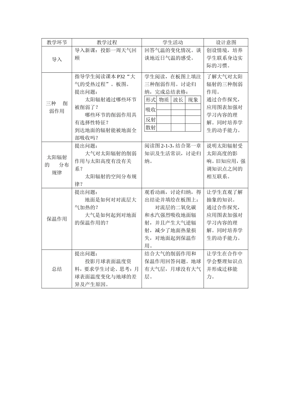 《大气的热状况与大气运动》教案（1）_第2页