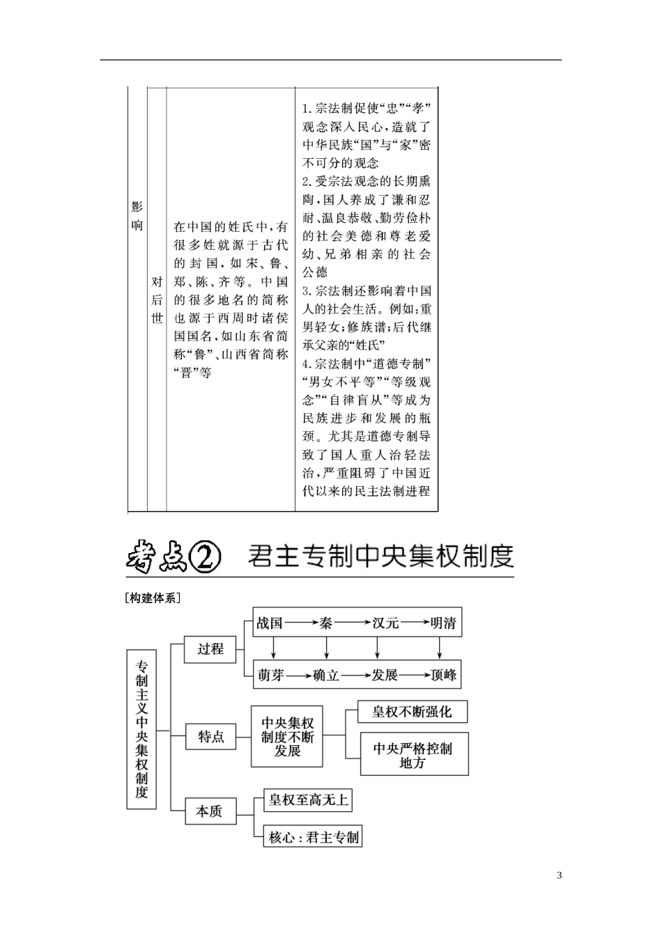 2013年高考历史二轮专题复习讲义 第01讲 古代中国的政治制度_第3页