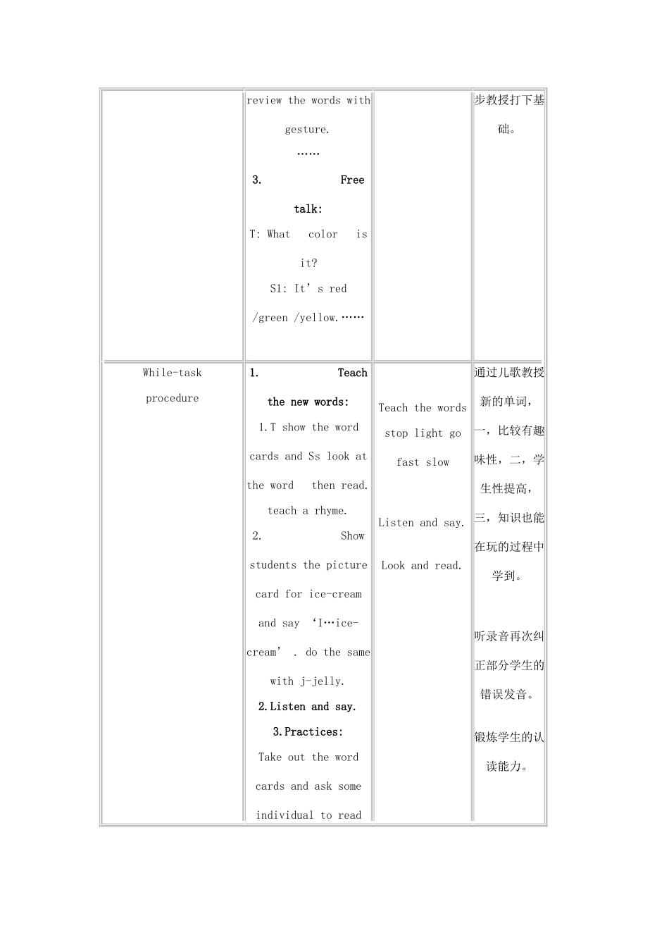二年级英语上册 Unit5 Crossing the road教案 沪教版_第2页
