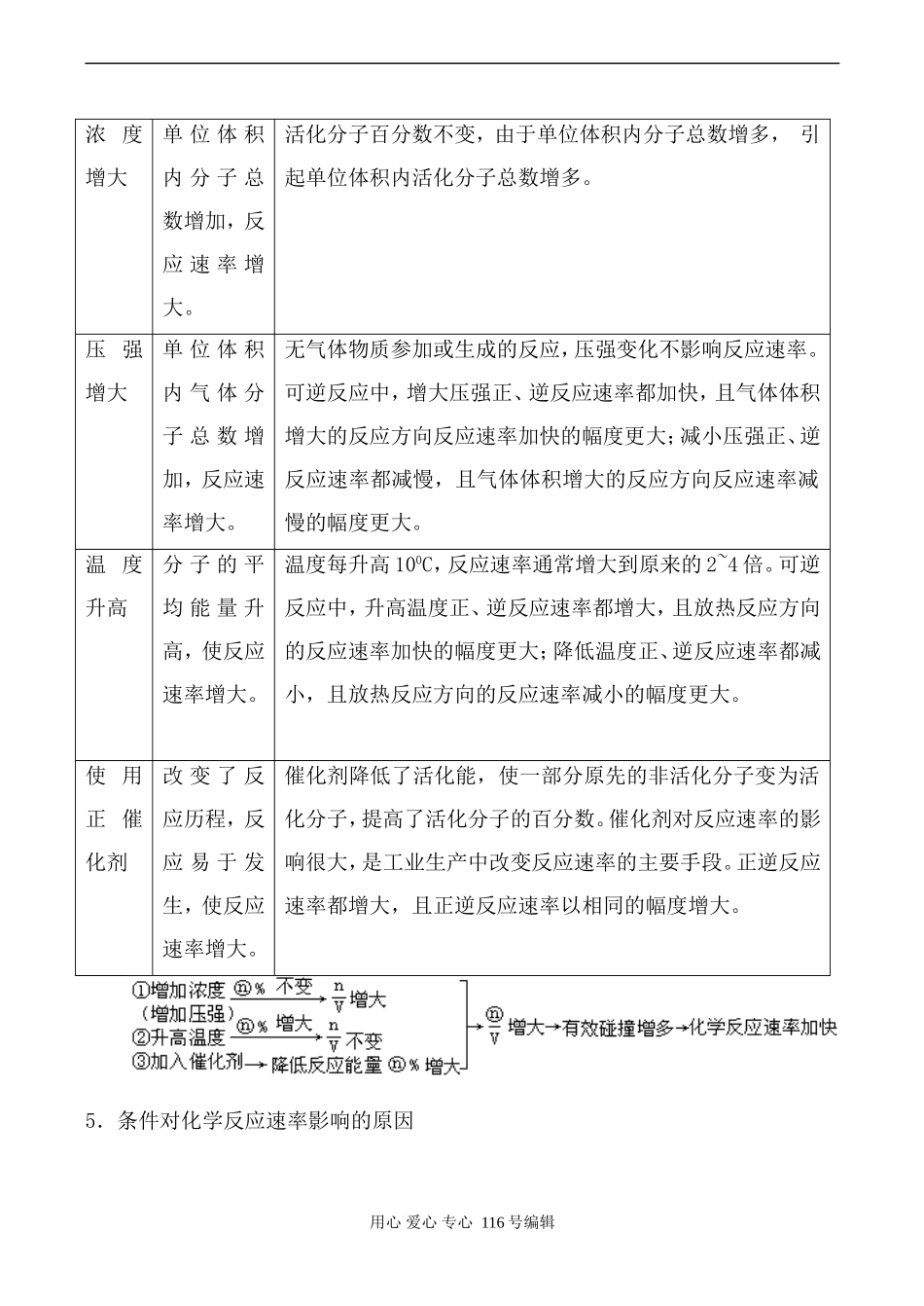 新人教选修4高中化学化学反应速率 第3课时_第3页
