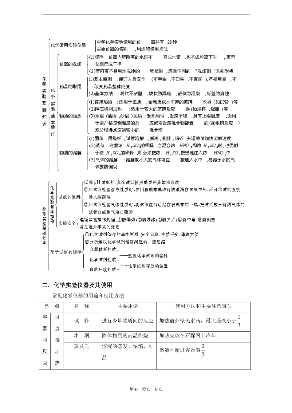 2010高中化学高考二轮复习教案：专题14《实验仪器与基本实验操作》全国通用_第2页