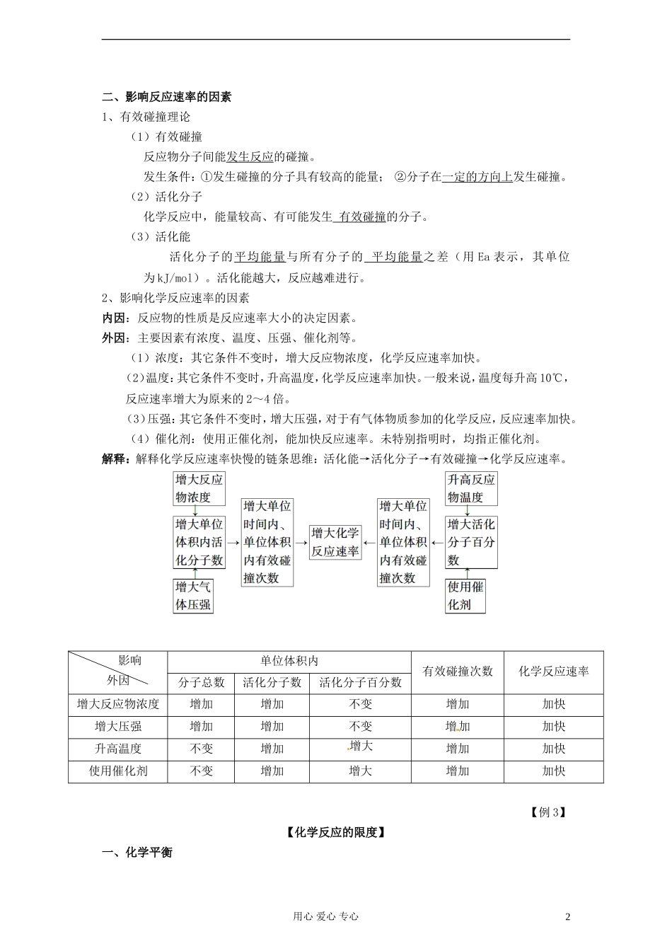 2013届高三化学一轮复习 第7章 化学反应速率与化学平衡教案_第2页