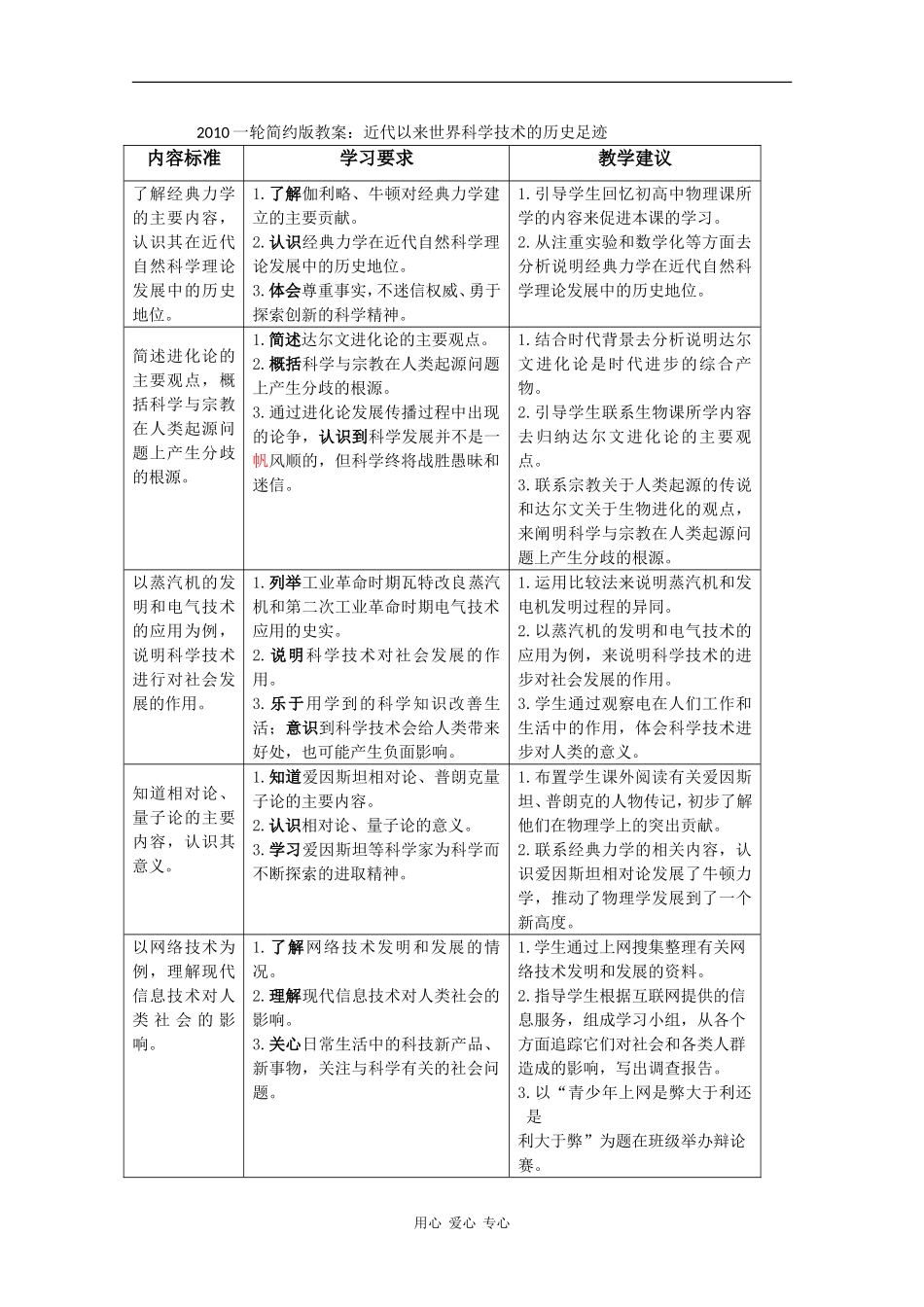 2010届高三历史一轮简约版教案：近代以来世界科学技术的历史足迹_第1页