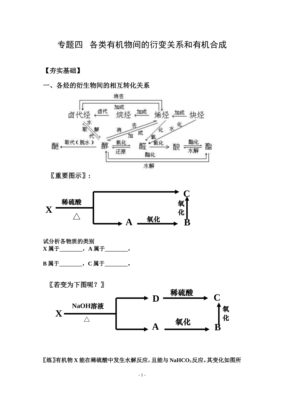 专题四   各类有机物间的衍变关系和有机合成_第1页