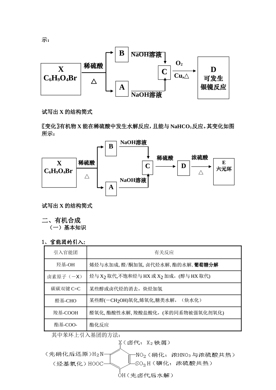 专题四   各类有机物间的衍变关系和有机合成_第2页