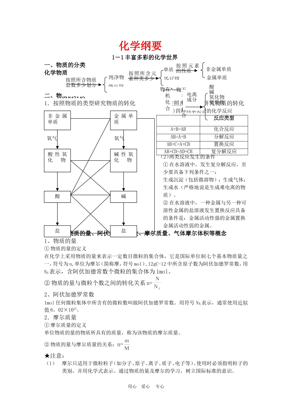 2010高中化学高考冲刺高一化学教案精品（苏教版必修一）_第1页