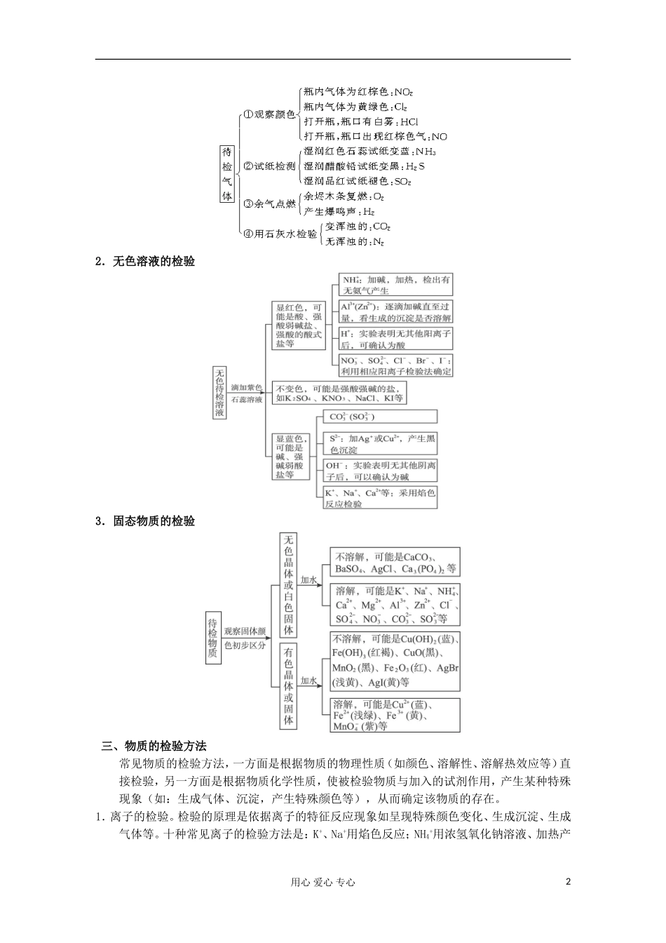 2013年高考化学主干核心知识一轮复习 专题十五 物质的检验、分离与提纯教案 新人教版_第2页