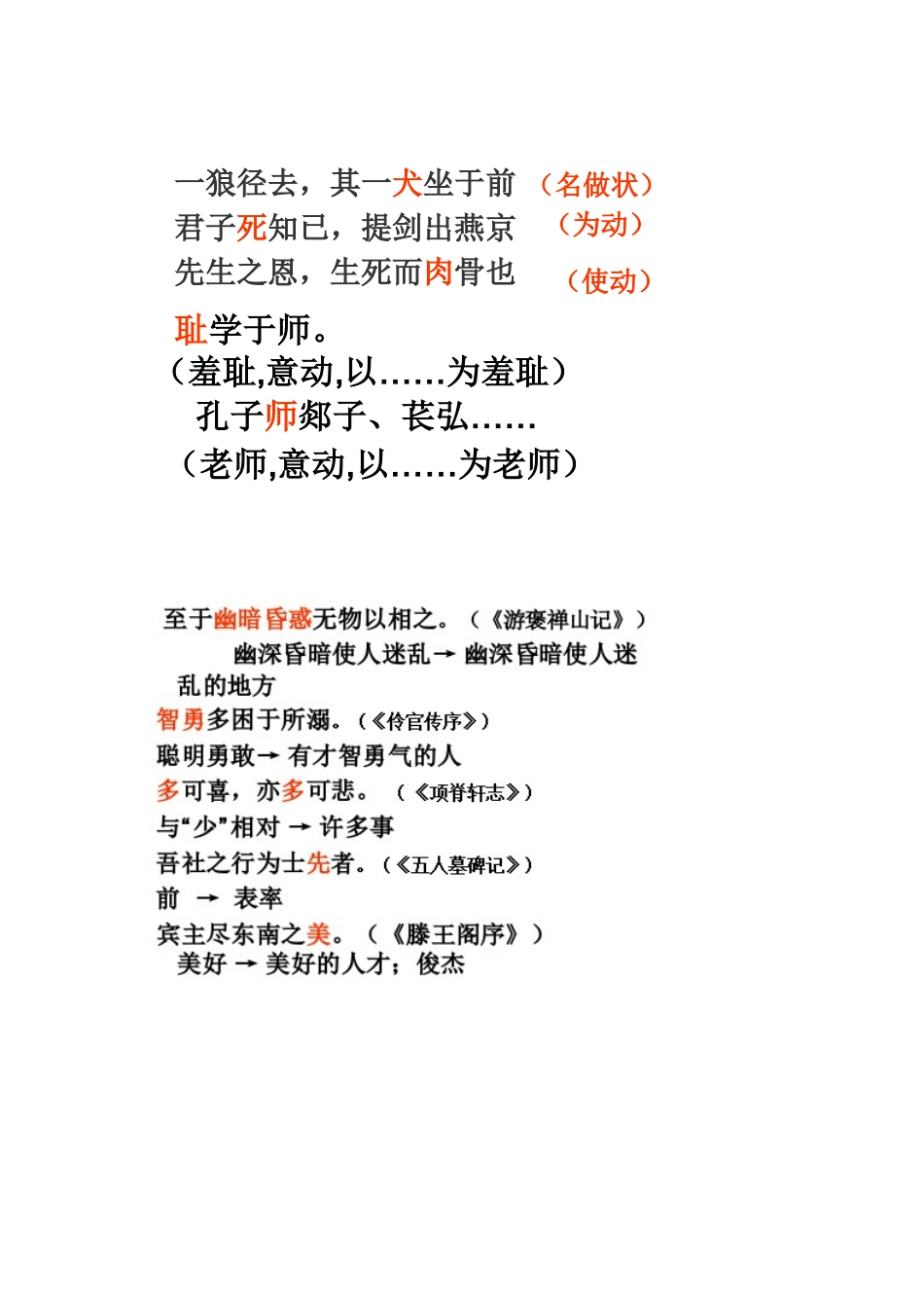 重庆市万州分水中学高考语文 专题复习 文言文词类活用讲义 新人教版_第3页