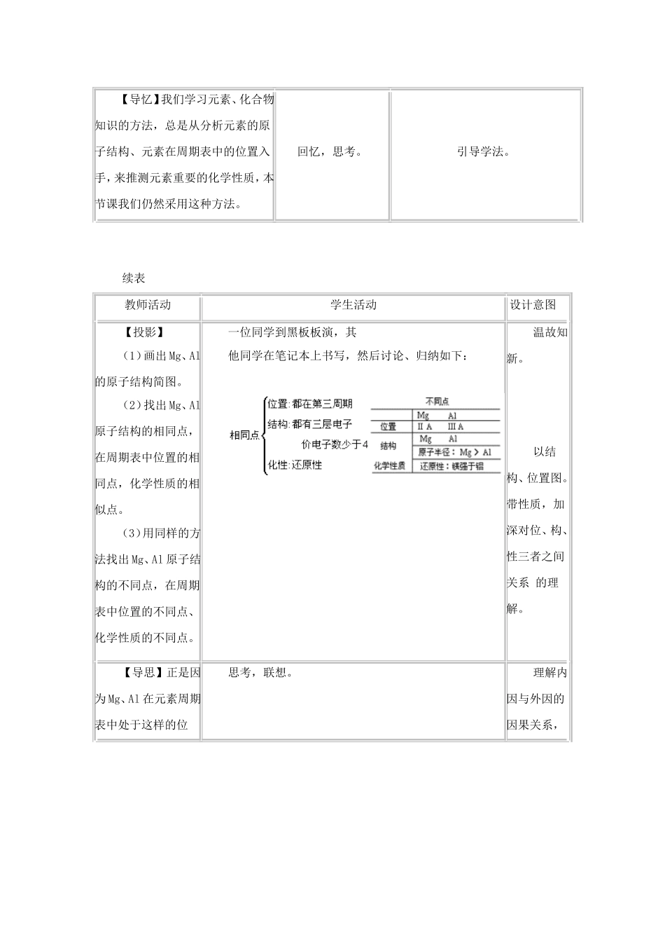 2010高三化学高考专题复习教案四：镁铝及其化合物_第2页