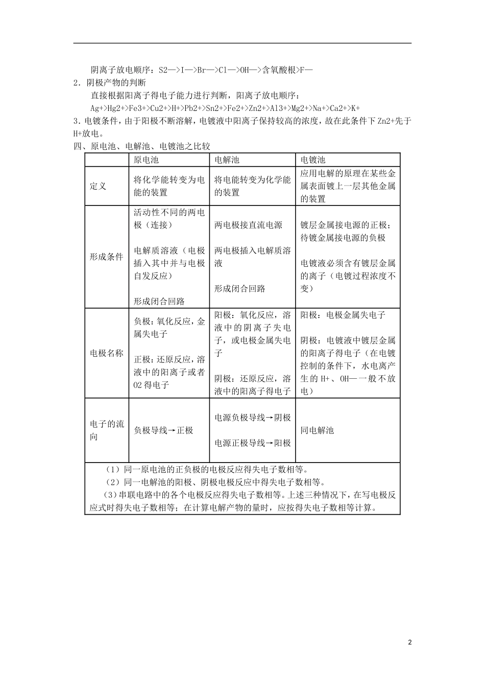 2012届高考化学 专题十 电化学精品教案_第2页