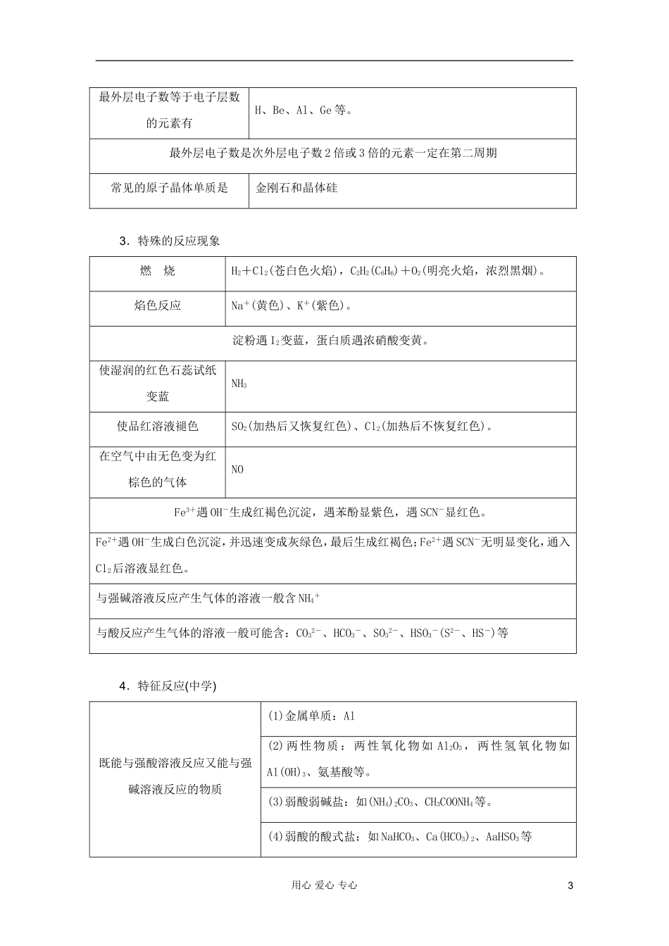 2012年高考化学二轮 专题训练 专题十九 无机推断题突破技巧教案2（教师版）_第3页