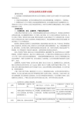 2013届高考历史二轮复习辅导 近代社会的民主思想与实践教案 人民版