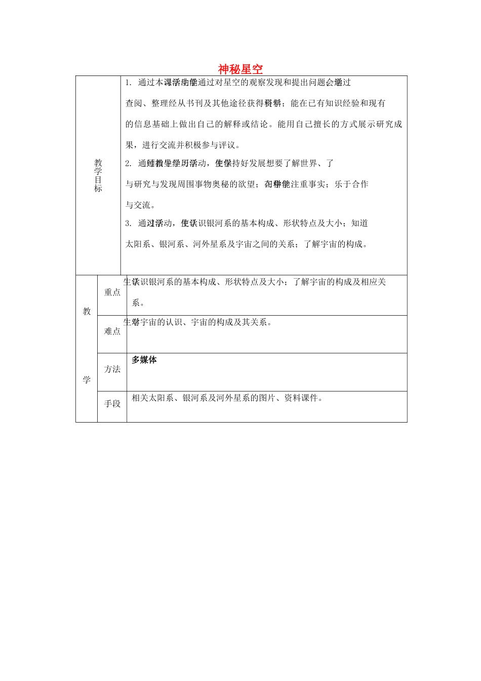 六年级科学下册《神秘星空》表格式教案 青岛版_第1页