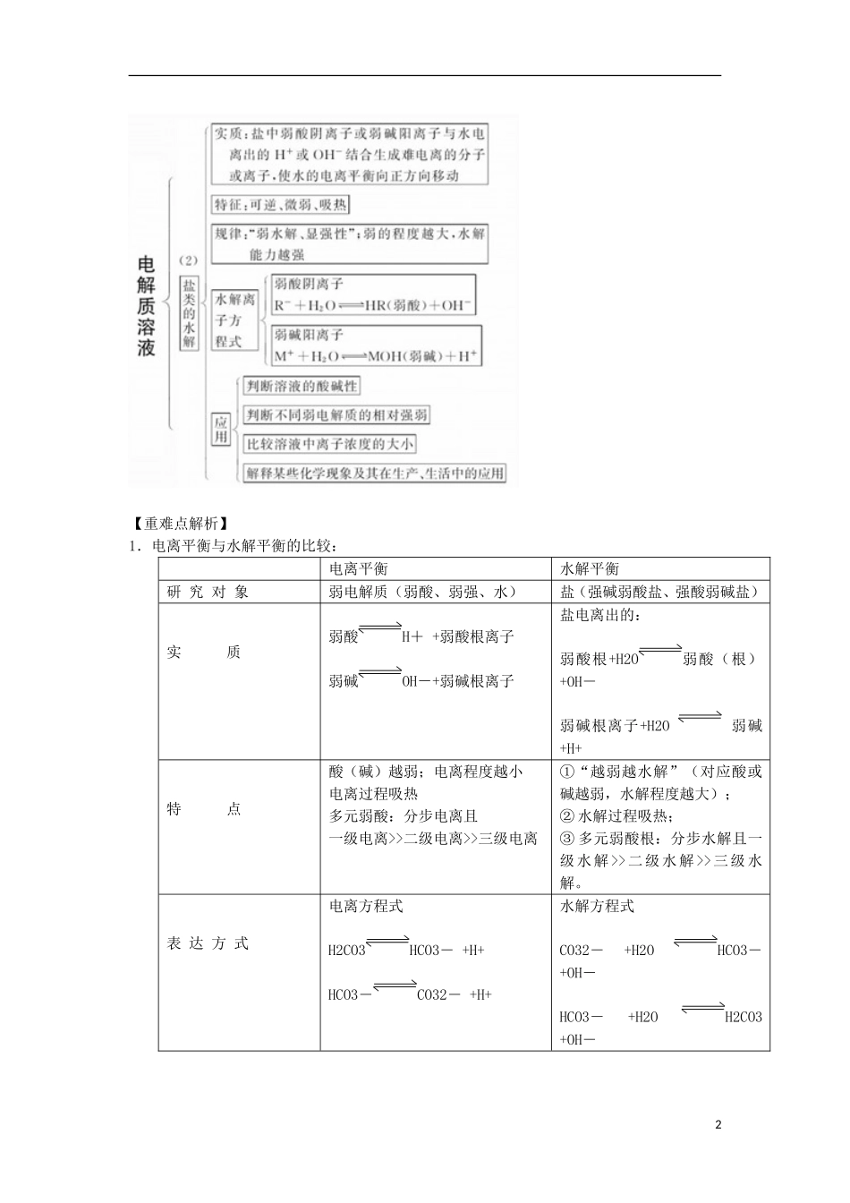 2012届高考化学 专题十一电离平衡 盐类水解精品教案_第2页