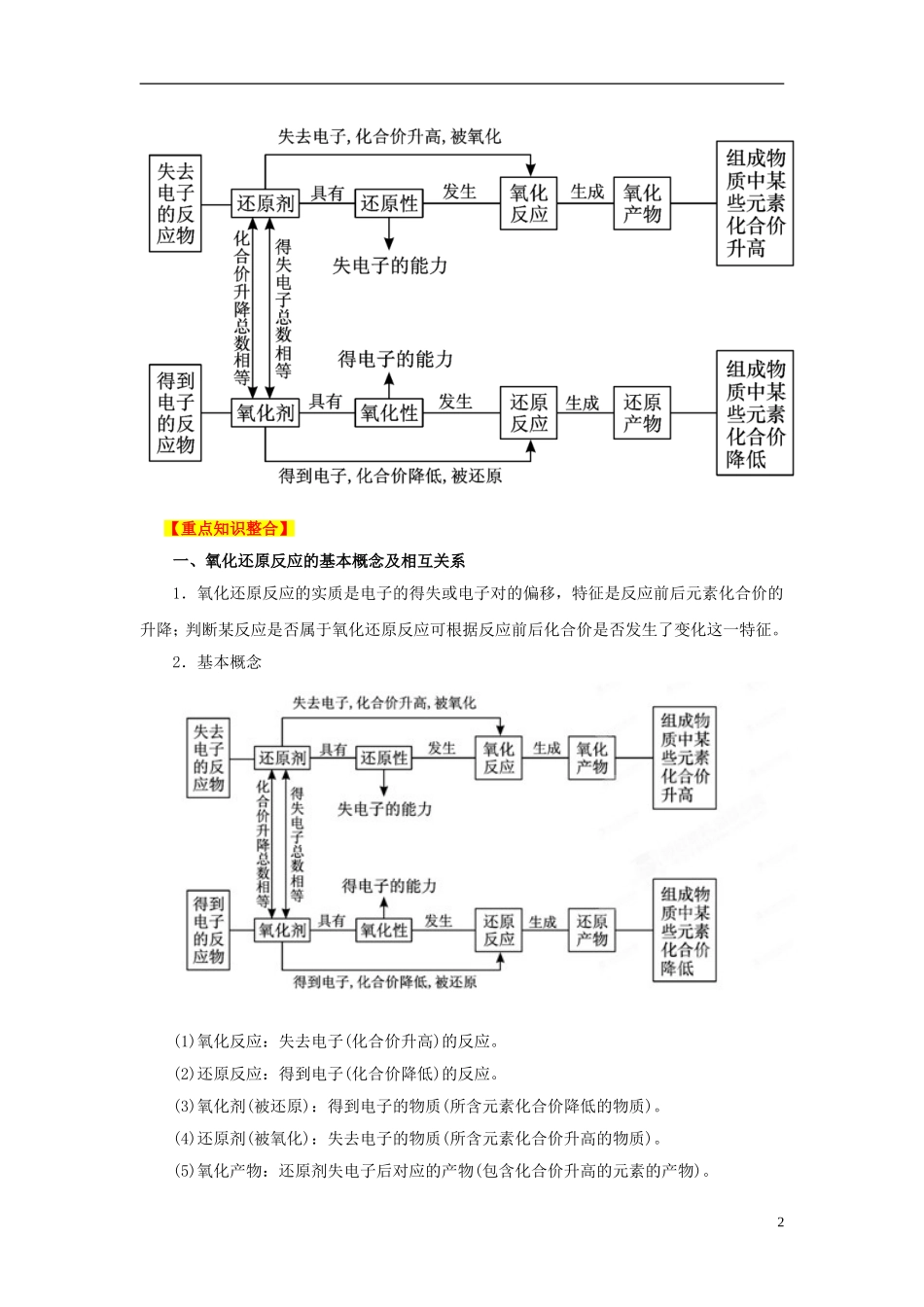 2013高考化学二轮复习精品资料专题03 氧化还原反应教学案（学生版）_第2页