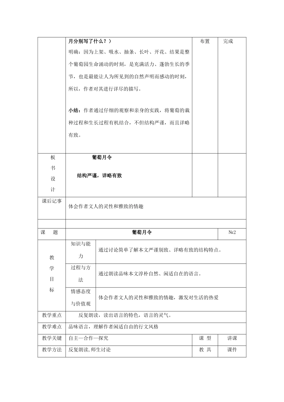 2012高中语文 5.4《葡萄月令》教学设计（苏教版选修《现代散文选读》）_第2页