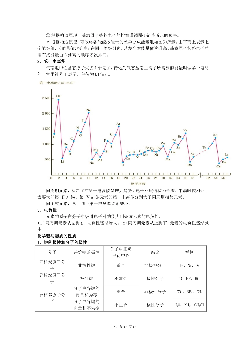 09届高三化学二轮复习教案：物质结构与性质_第2页