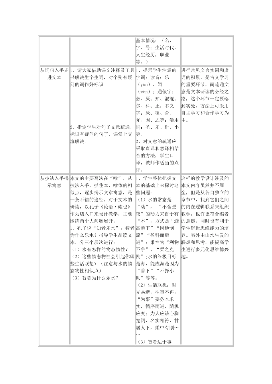 2011年高中语文 5.14《诸子喻山水》教案 沪教版必修3_第2页
