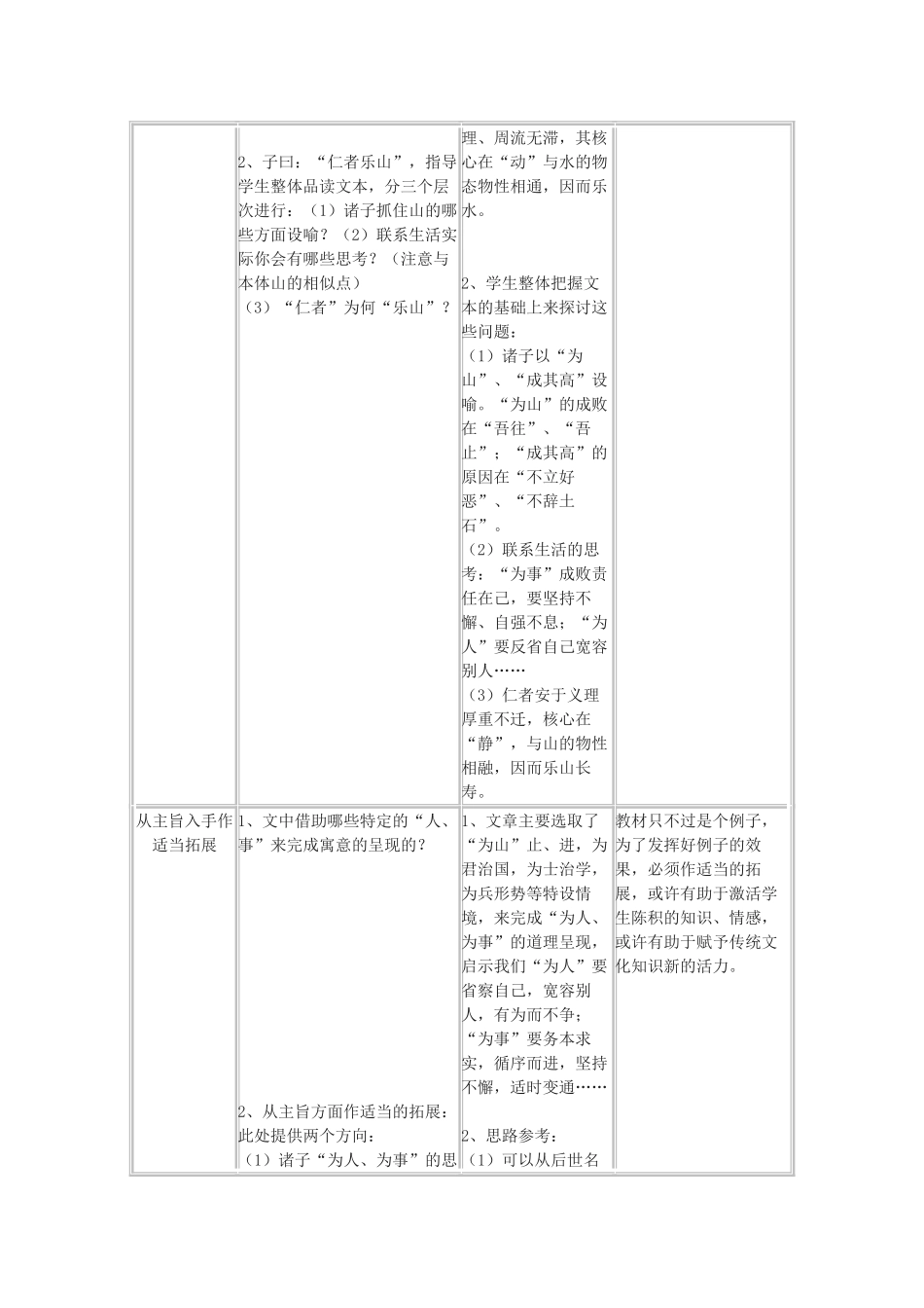 2011年高中语文 5.14《诸子喻山水》教案 沪教版必修3_第3页