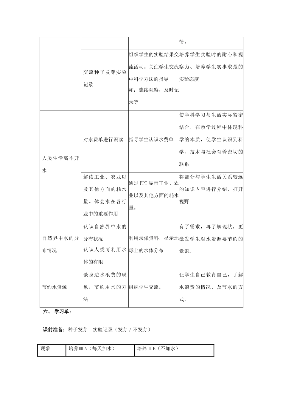 六年级科学下册 第6章 水与人类 6.1 水与生命教案设计 牛津上海版-牛津上海版小学六年级下册自然科学教案_第3页