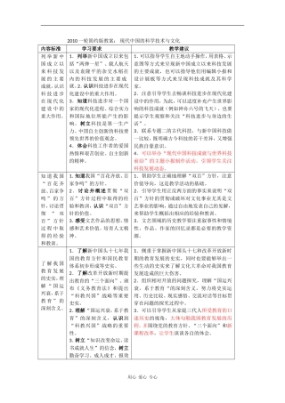 2010届高三历史一轮简约版教案： 现代中国的科学技术与文化
