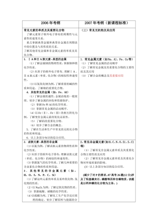 2006年考纲07年考纲的比较