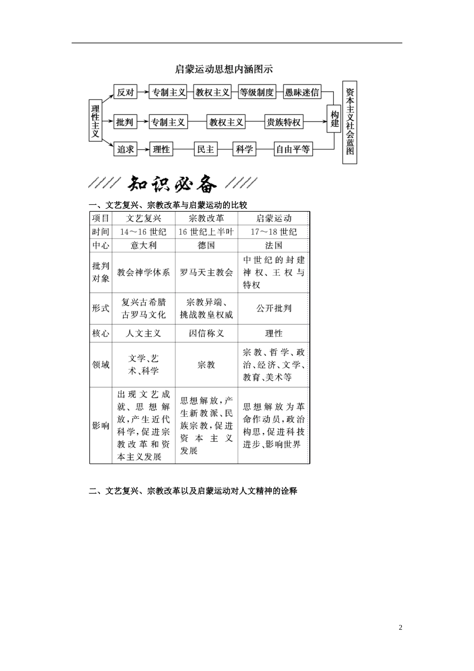 2013年高考历史二轮专题复习讲义 第13讲 近代西方人文精神的发展和近代科学_第2页
