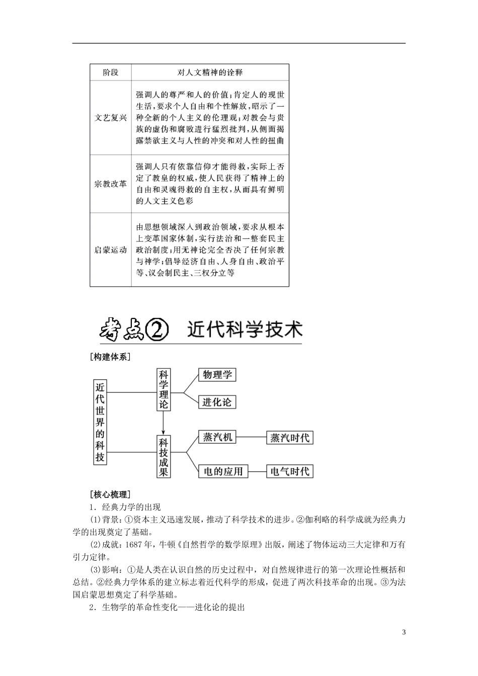 2013年高考历史二轮专题复习讲义 第13讲 近代西方人文精神的发展和近代科学_第3页