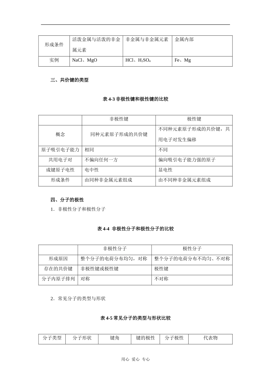 专题 原子结构化学键9_第2页