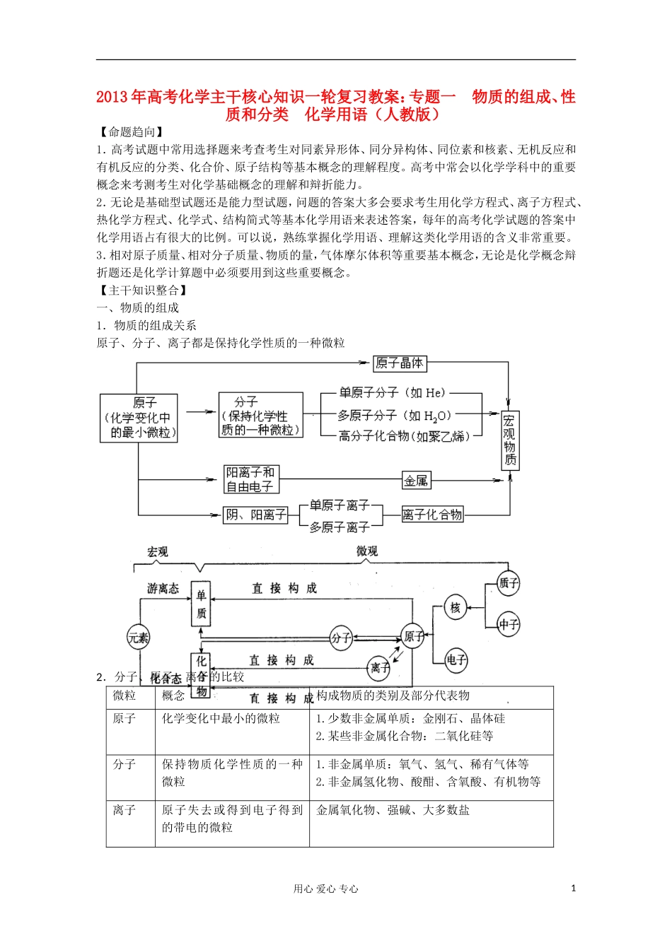 2013年高考化学主干核心知识一轮复习 专题一 物质的组成、性质和分类 化学用语教案 新人教版_第1页