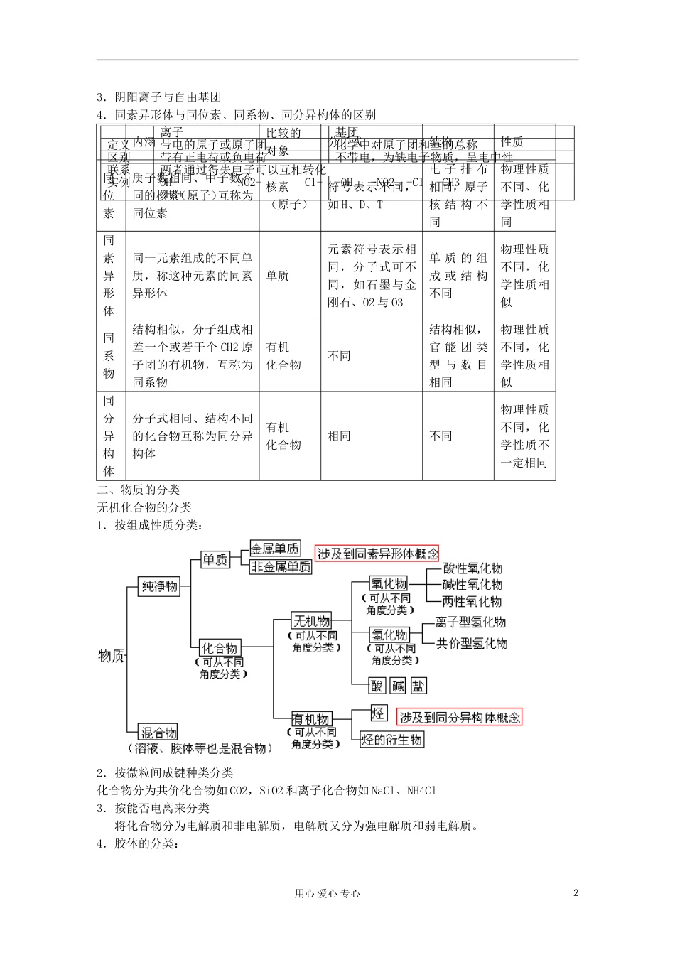 2013年高考化学主干核心知识一轮复习 专题一 物质的组成、性质和分类 化学用语教案 新人教版_第2页