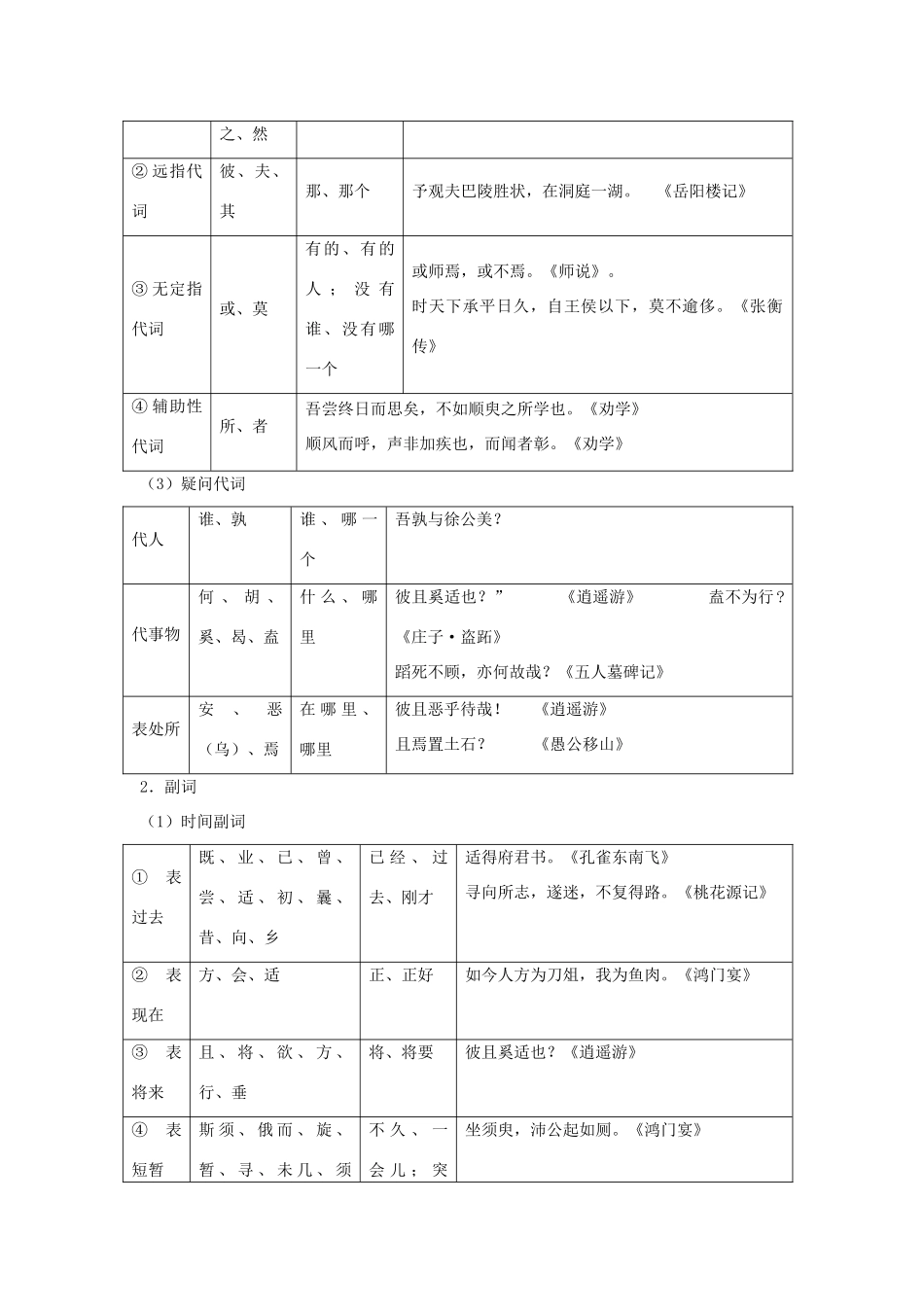 2011年高考语文 文言文专题复习5_第2页