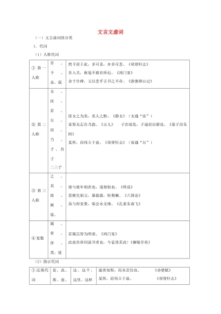 2011年高考语文 文言文专题复习5
