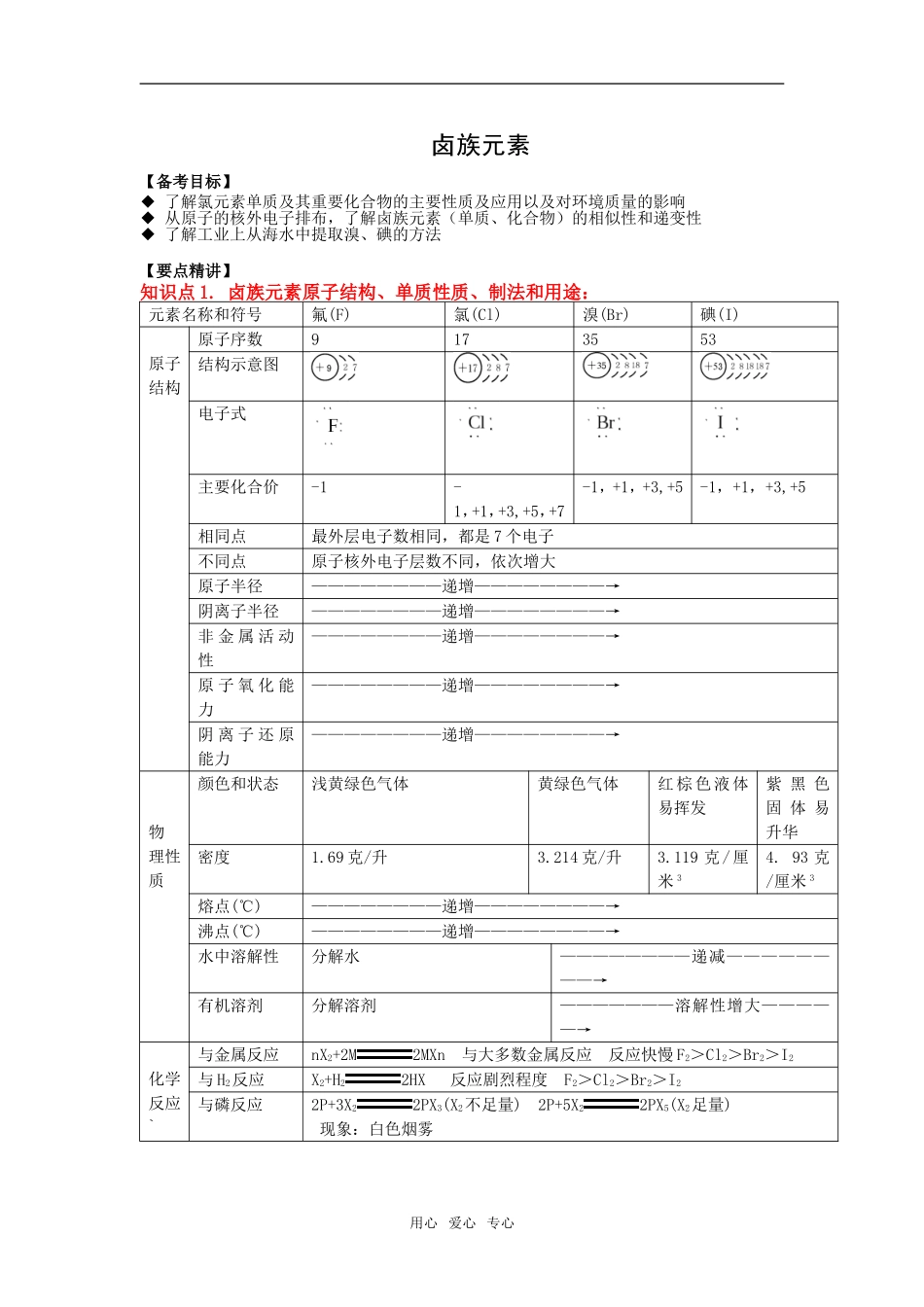 2009届高三一轮复习教案——元素及其化合物：   卤族元素_第1页