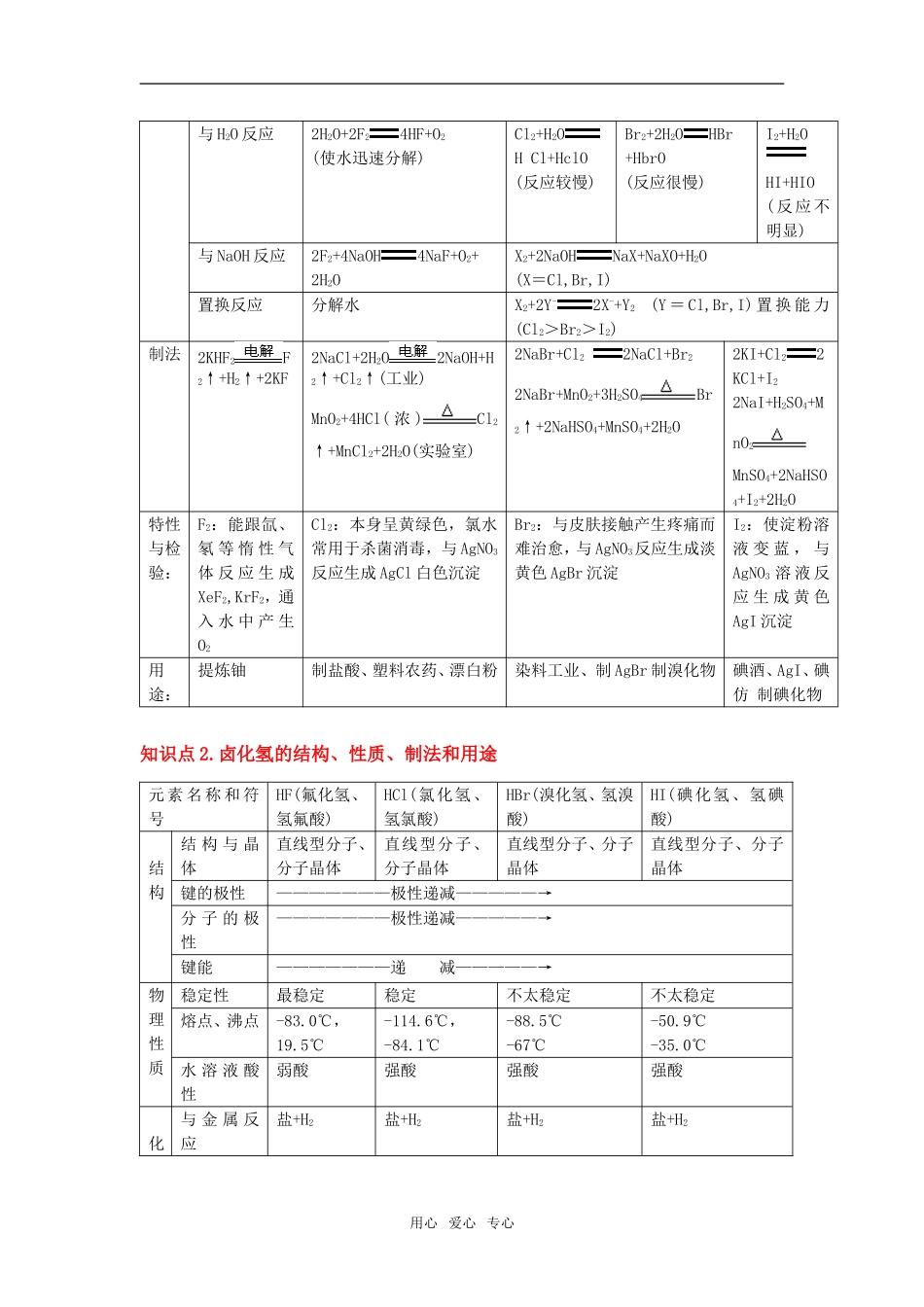 2009届高三一轮复习教案——元素及其化合物：   卤族元素_第2页