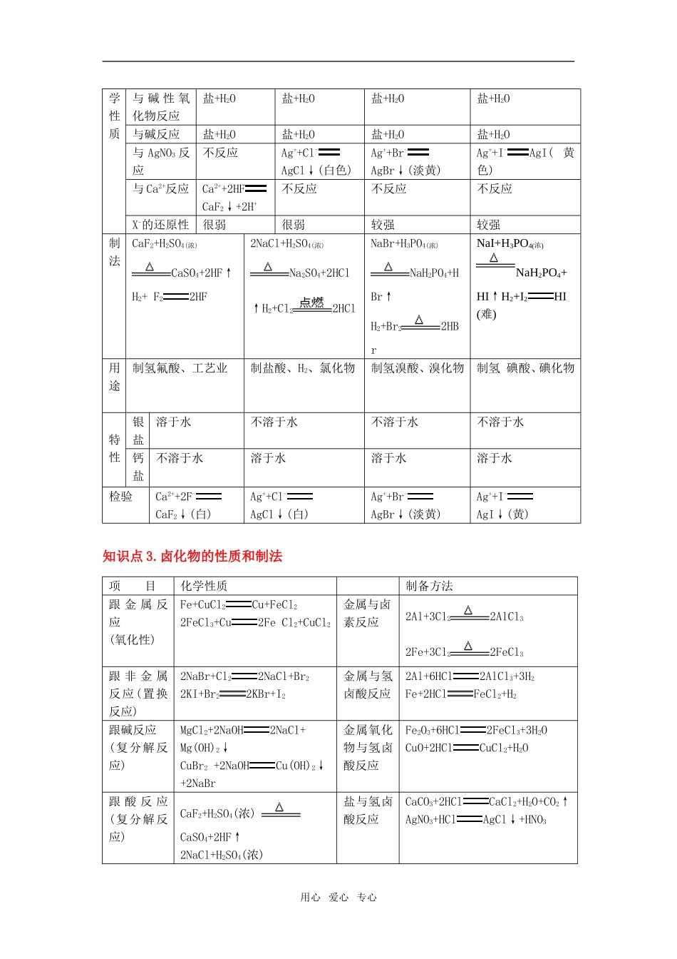 2009届高三一轮复习教案——元素及其化合物：   卤族元素_第3页
