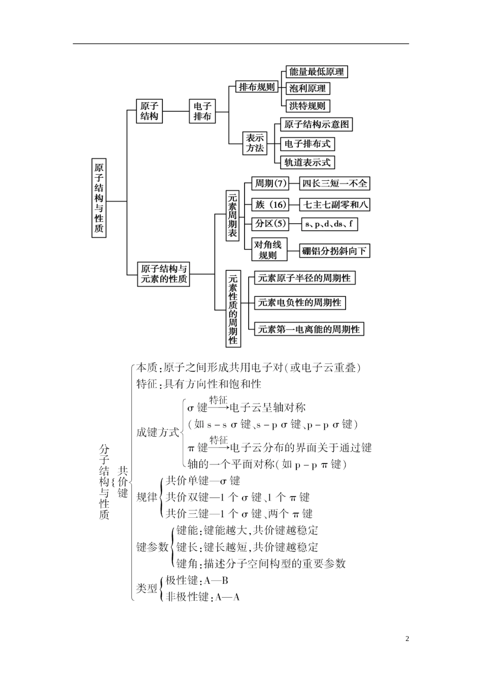 2013年高考化学二轮复习精品资料专题20 物质结构与性质教学案（教师版）_第2页