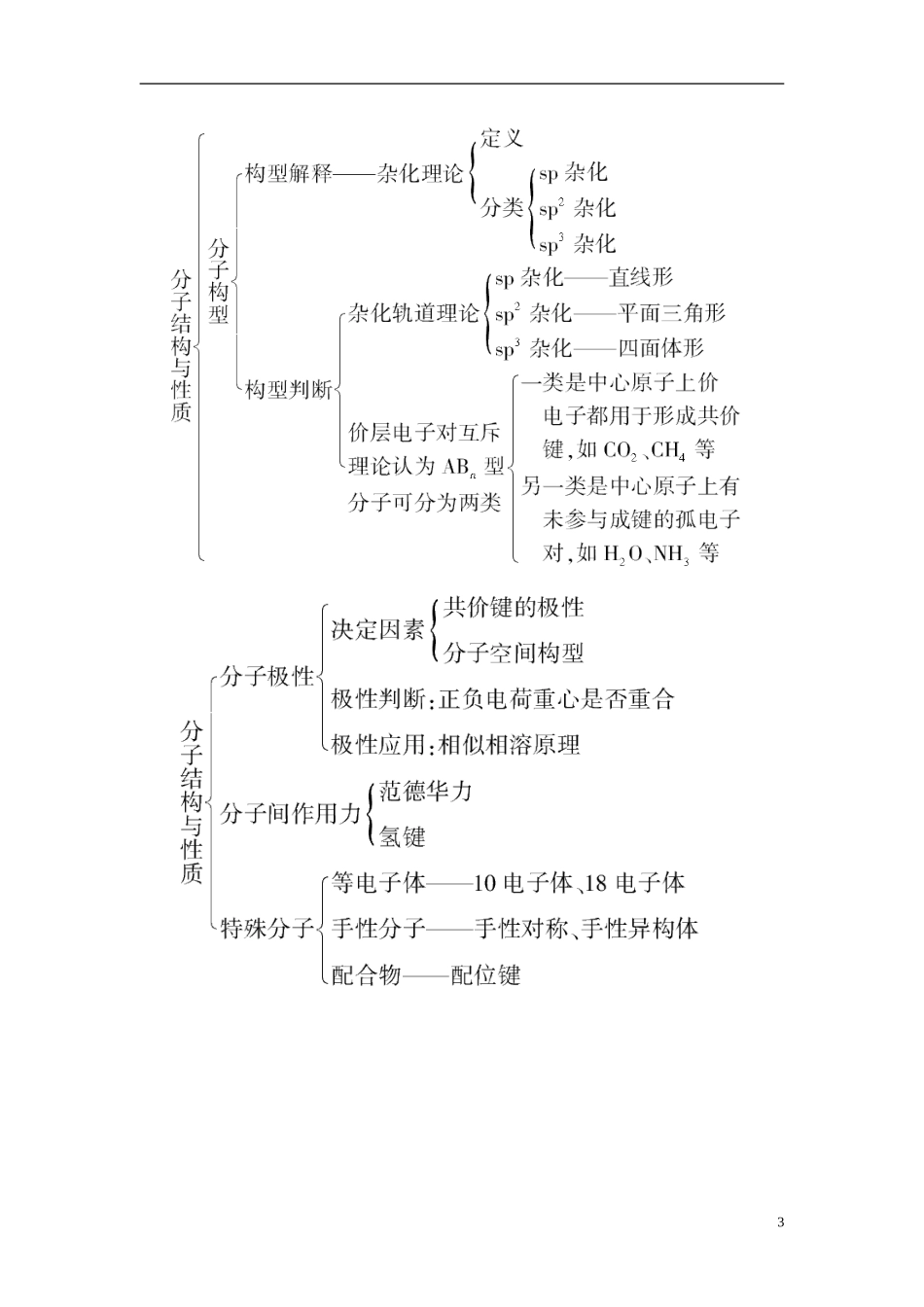 2013年高考化学二轮复习精品资料专题20 物质结构与性质教学案（教师版）_第3页