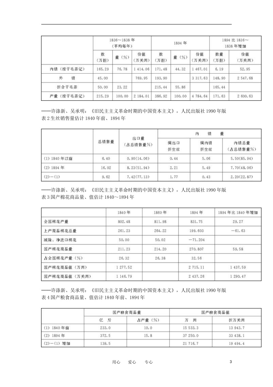 2012高中历史《近代中国经济结构的变动》教学设计2 新人教版必修2_第3页