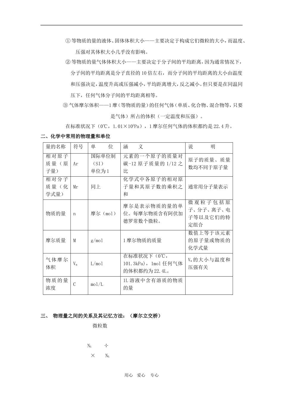 2010高三化学高考专题复习教案六：物质的量_第2页