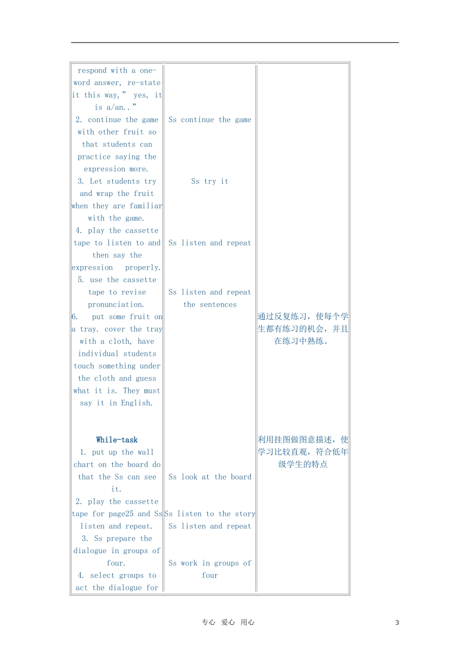 小学英语 1A Unit 5 Fruit教案 牛津版_第3页