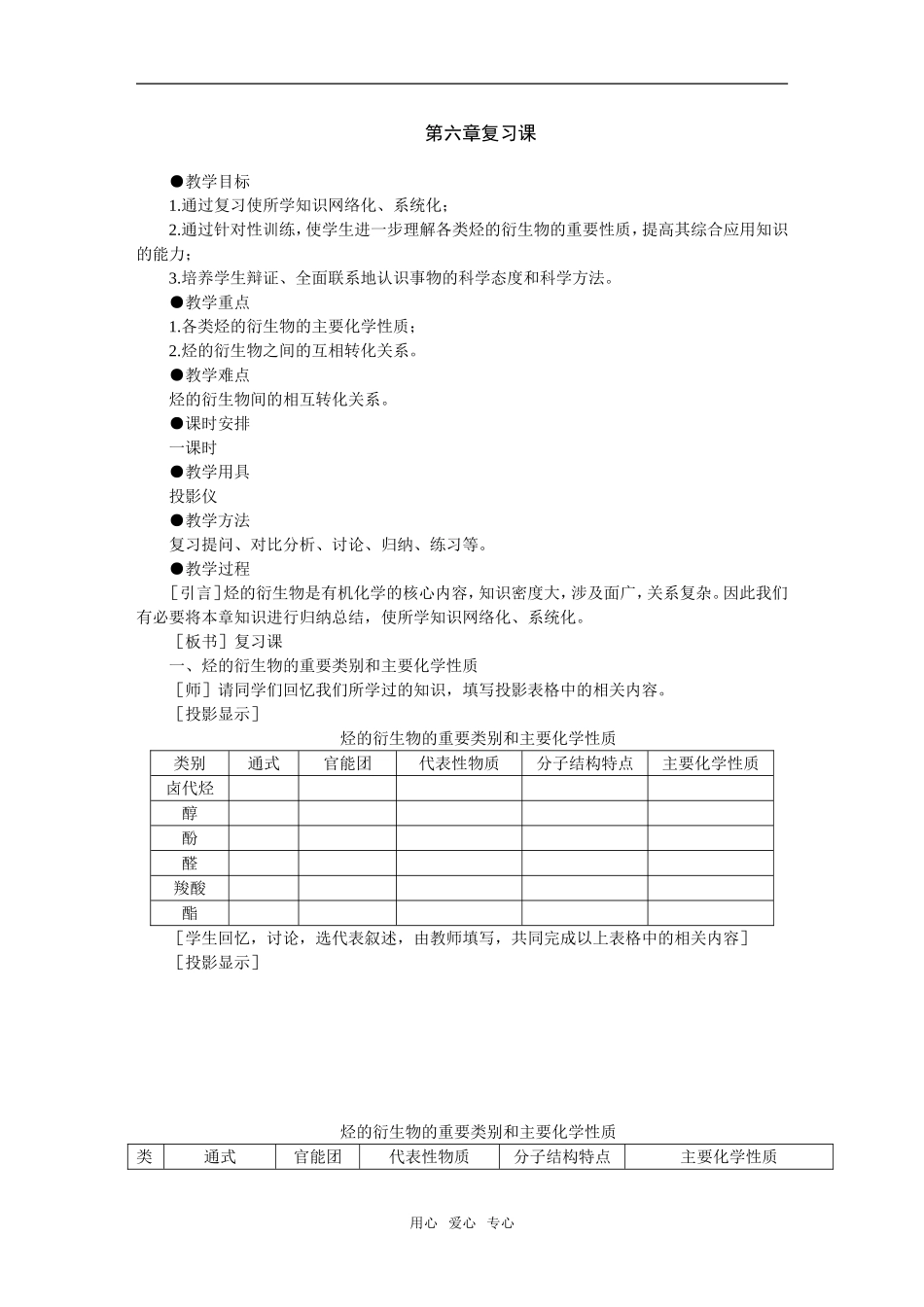 12教案（第六章烃的衍生物复习课）_第1页