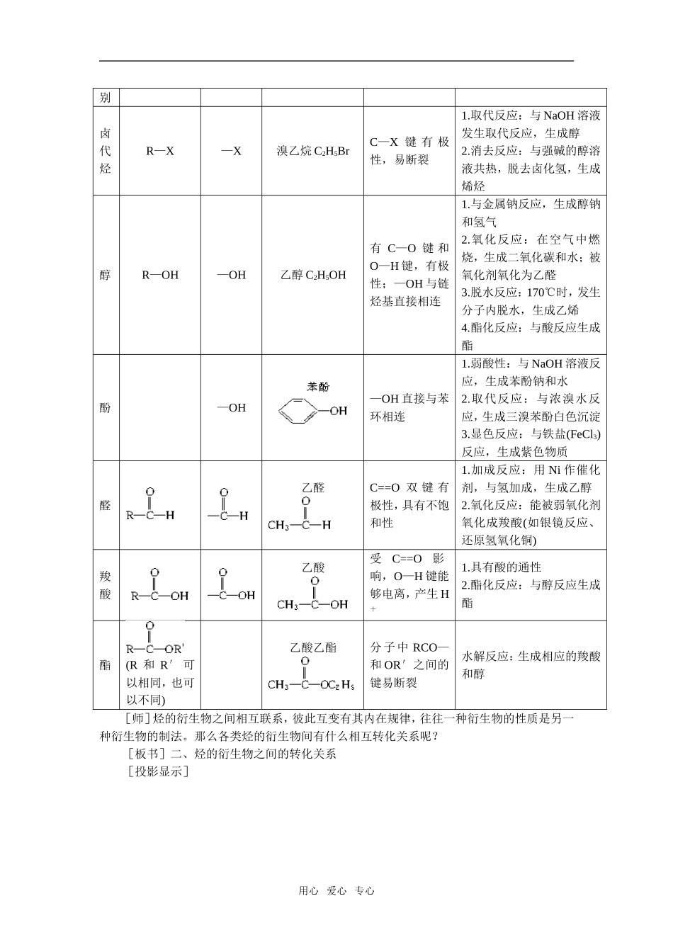 12教案（第六章烃的衍生物复习课）_第2页
