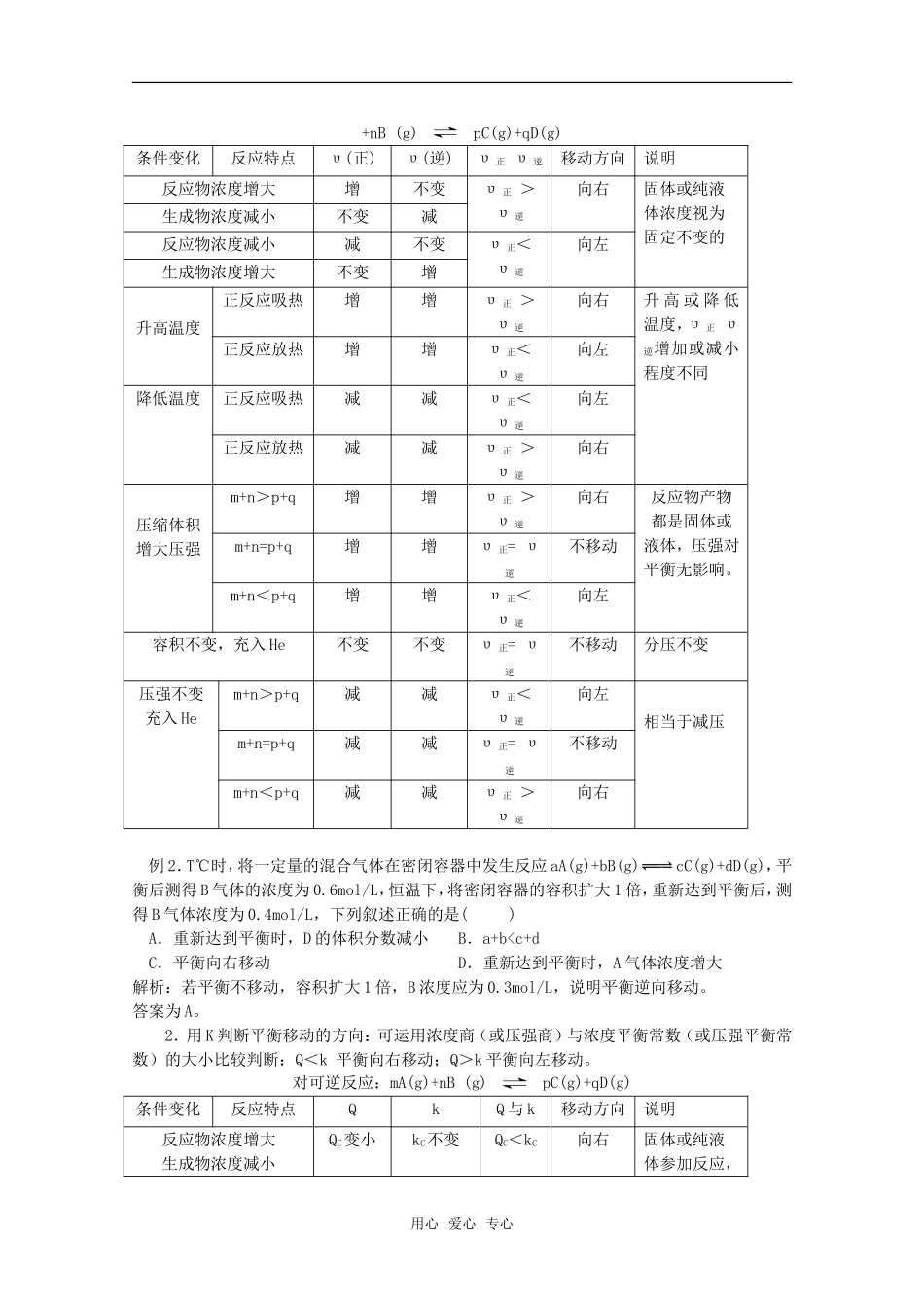 2010届高中化学高考二轮复习教案：第24讲 反应的限度人教版_第2页
