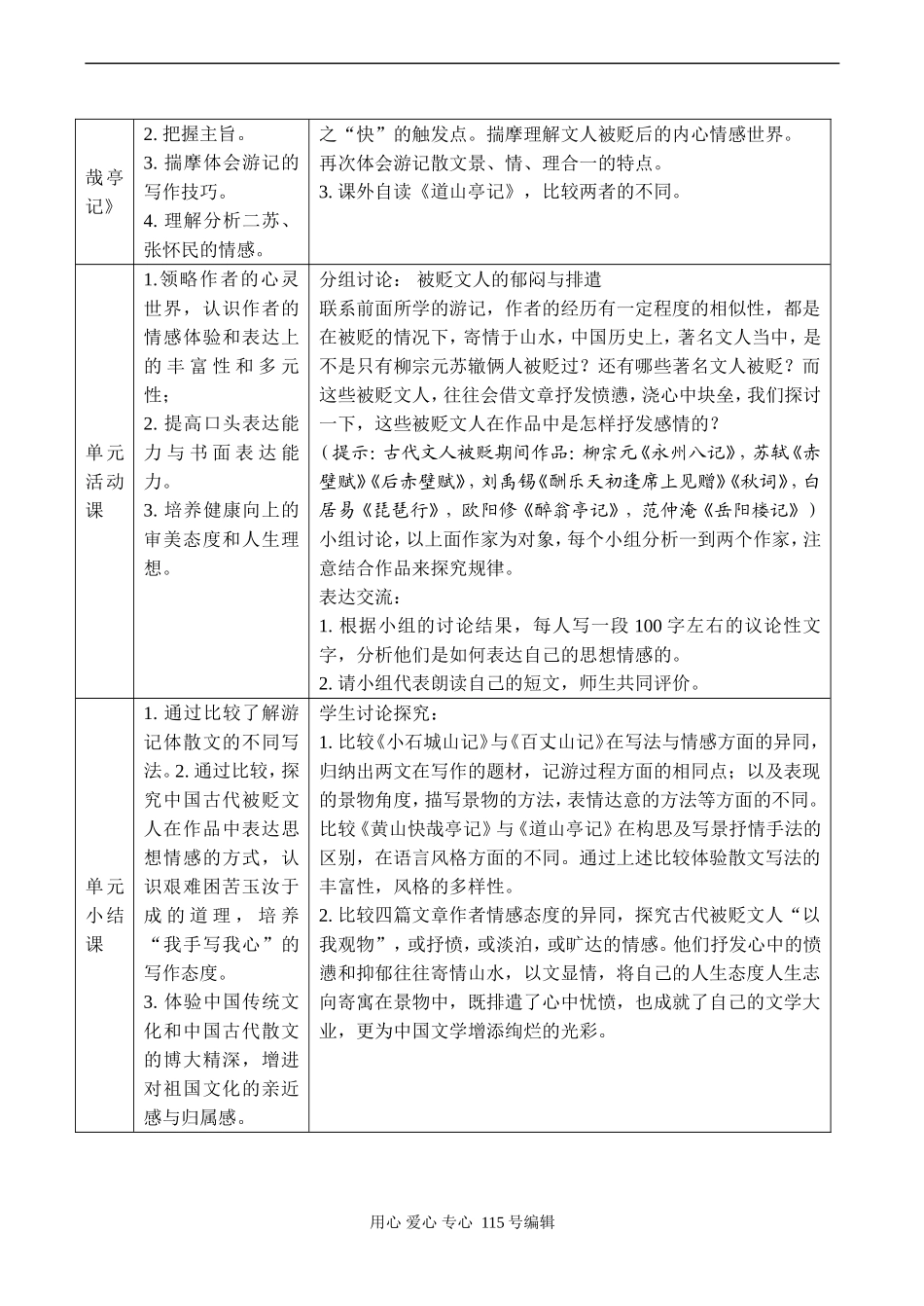 2008高考语文二轮复习《唐宋散文选读》游记体散文单元教学设计_第2页