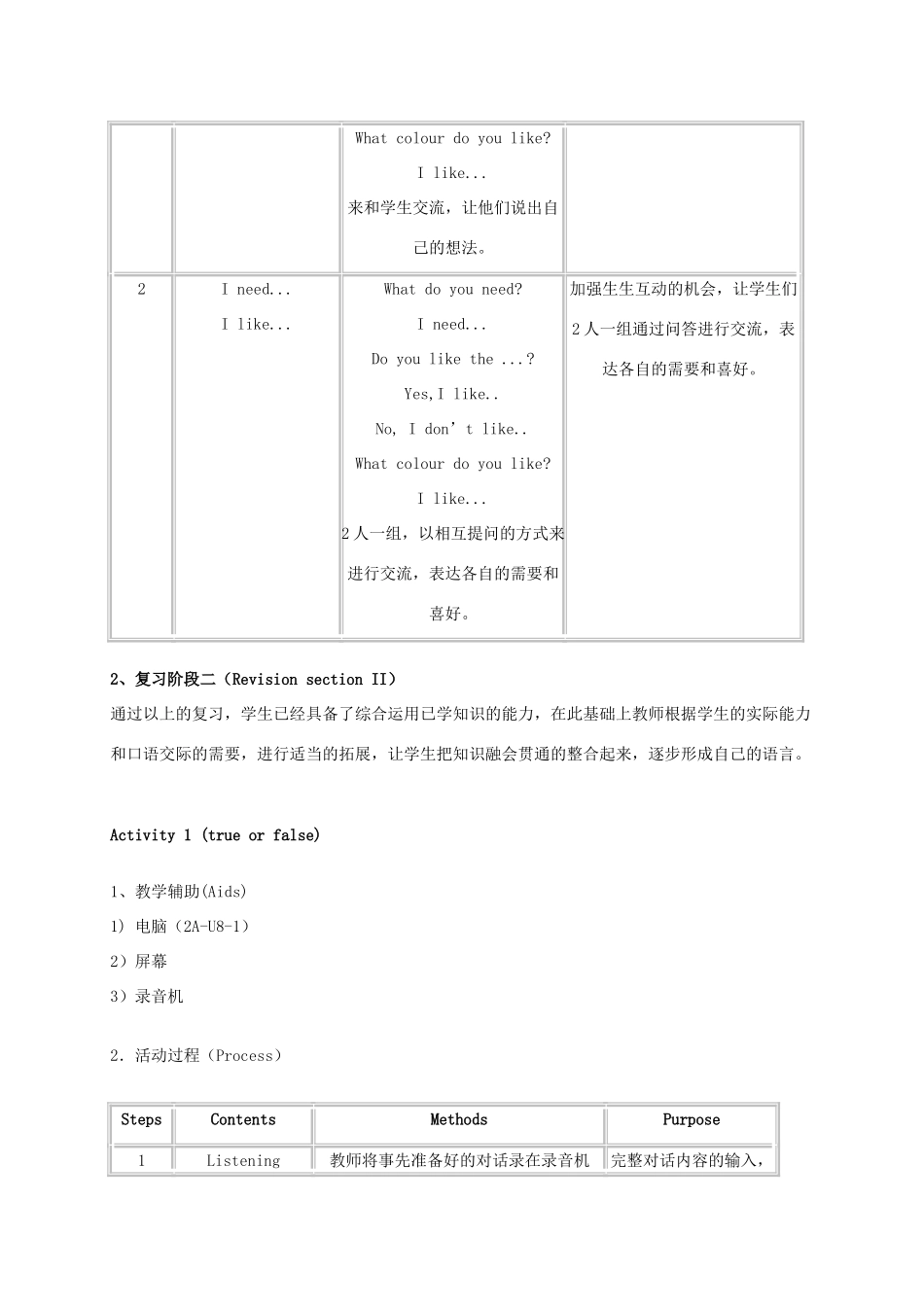 二年级英语上册 Unit 8 Clothes 6教案 沪教牛津版_第3页