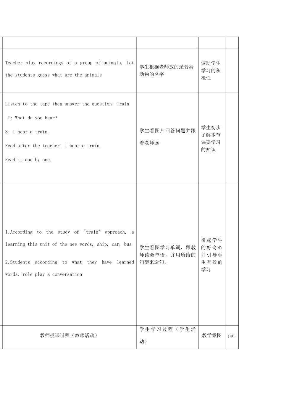 二年级英语下册 Module 1 Using my five senses Unit 3《Can you hear a train》教案2（新版）沪教牛津版-沪教牛津版小学二年级下册英语教案_第2页